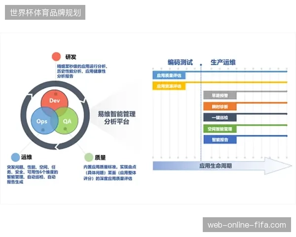 体育赛事运营摆脱单项执行逻辑，内容分发与权益评估构成了全周期管理的新竞争护城河