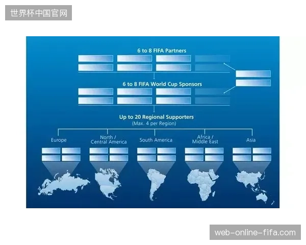 FIFA赞助协议执行标准如何约束北美赛区品牌权益的落地边界